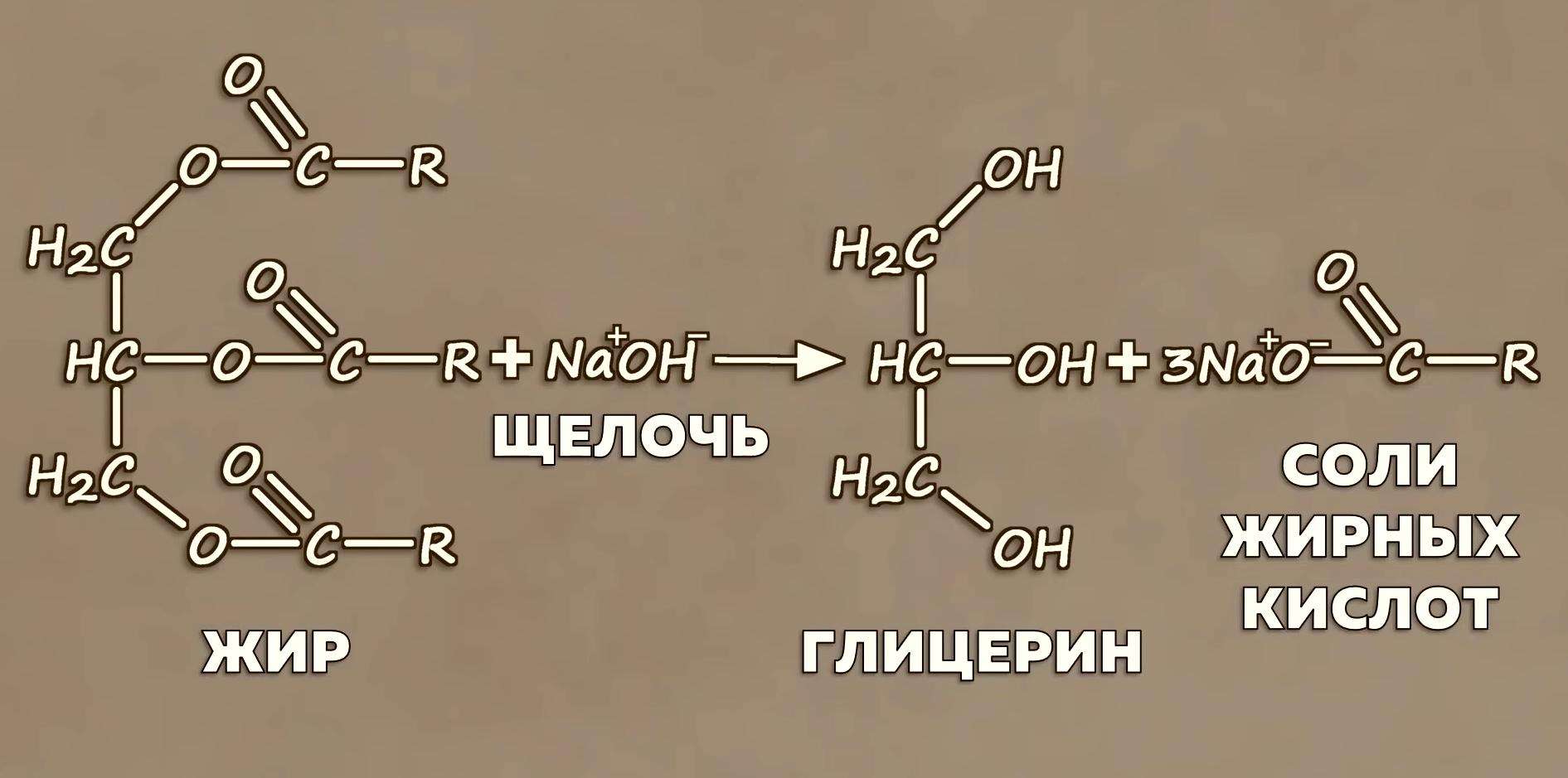 Формула натурального мыла